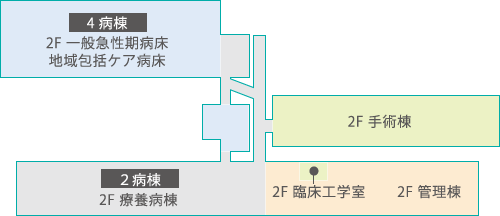 院内マップ（2階）